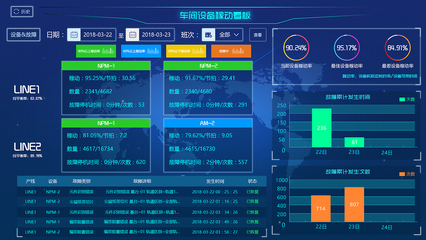 工廠指揮中心基于大數據可視化與智能服務的設計與應用探討