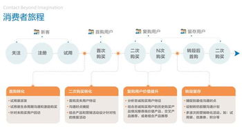 瑞雪助企業打造大數據驅動下的精準營銷 大數據服務的價值與實踐