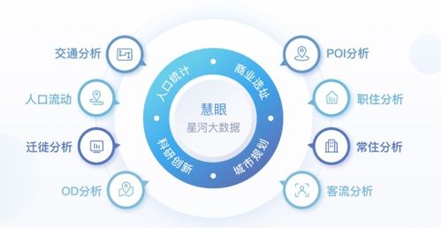 地圖時空大數據再獲認可，中標成都市國土空間總體規劃人口大數據項目，賦能智慧城市建設